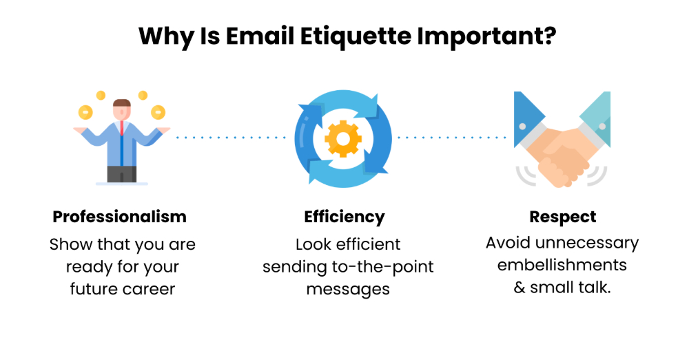 Email Etiquette and Public Speaking Training